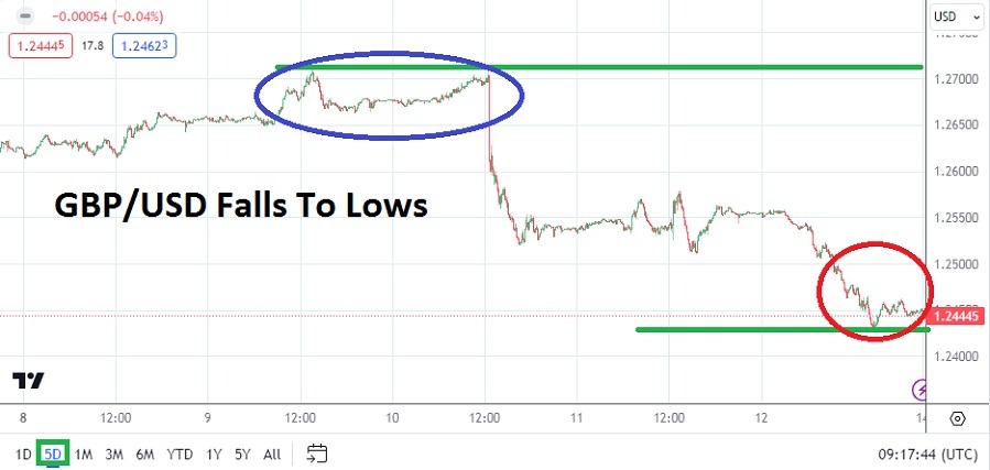 GBP/USD weekly forecast - April 2004: Inflation deepens (chart)